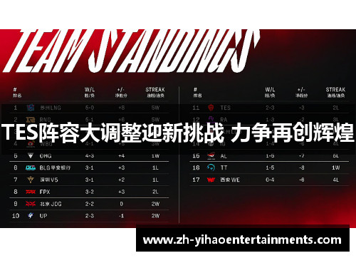 TES阵容大调整迎新挑战 力争再创辉煌